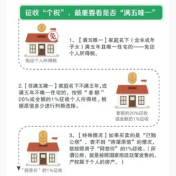 房价包含税 房价包含税